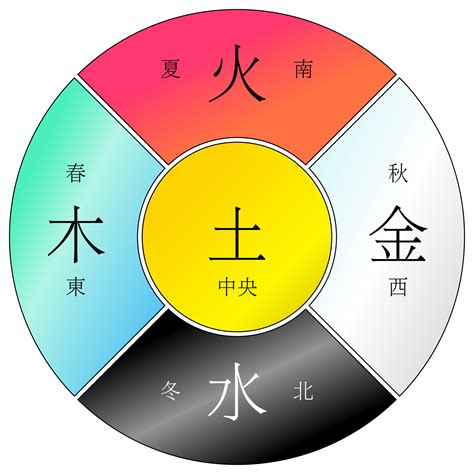 名字金木水火土|五行分别为“金木水火土”的名字精选